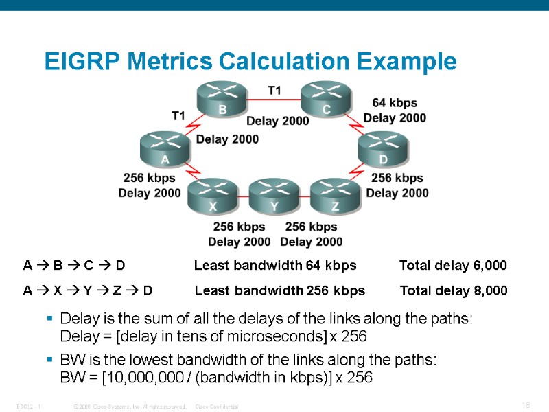 EIGRP Metrics Calculation Example A  B  C  D   